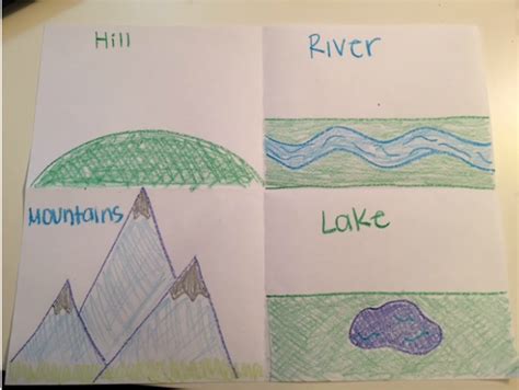 Landforms Assessment - Kelli Sprenger's Education Portfolio