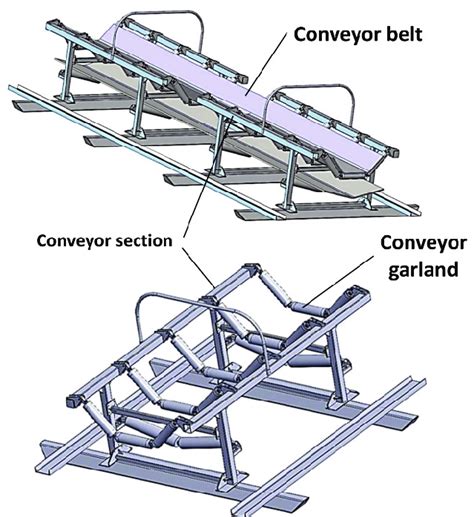 3D Model Of Typical Open Pit Coal Mine Belt Conveyor Download Scientific Diagram | chegos.pl