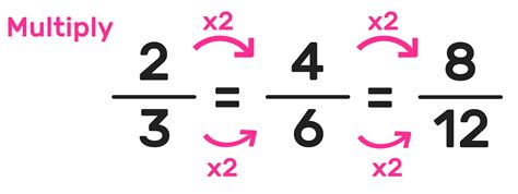 Equivalent Fractions Explained—Definitions, Examples, Worksheets ...