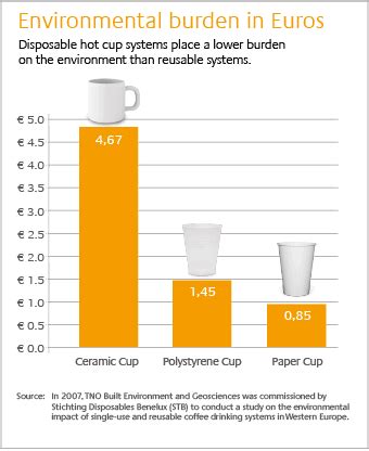 Home - Branded Paper Cups UK - 100% UK Manufacturer of Printed Paper Cups