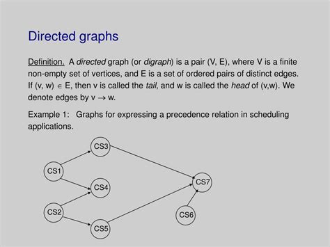 Directed Graph