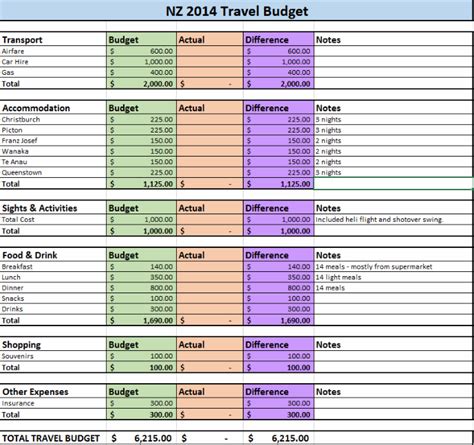 How to Budget for Travel - The Trusted Traveller | Budget travel ...