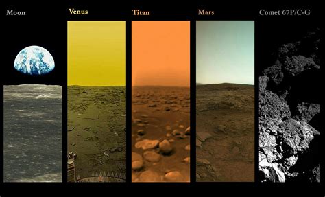 All The Planets that have had photos from their surfaces | MyConfinedSpace