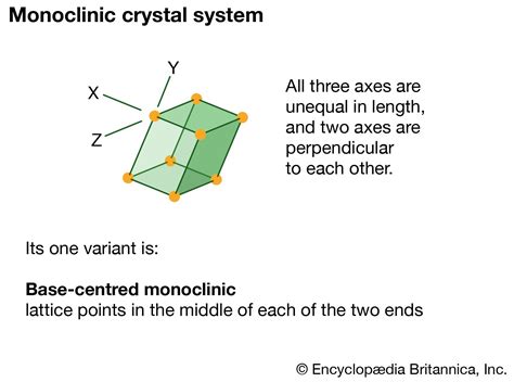 Monoclinic system | Definition & Facts | Britannica