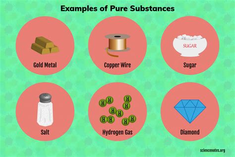 Examples of Pure Substances