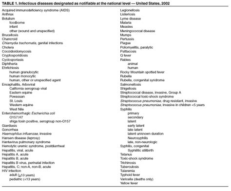 Sampling Frame: Definition, Examples - Statistics How To