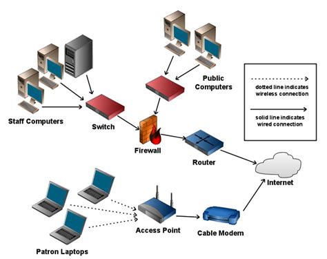 Taclane Network Diagram - Smart Wiring