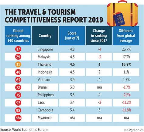 'Amazing Asean' is next chapter in tourism success story - Mekong Tourism