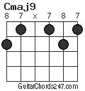 Cmaj9 Guitar Chord - Guitar Chords 247