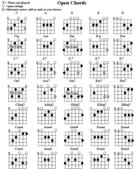 Chords And Progressions For Rock Guitar With