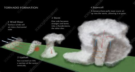 Tornado Formation, illustration - Stock Image - C028/0116 - Science ...