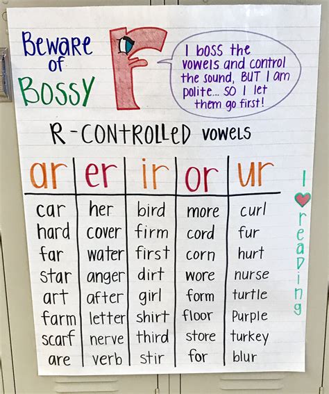 Double Vowels Rules Teaching Chart