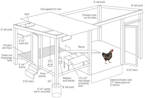 Simple Chicken Coops Printable Plans