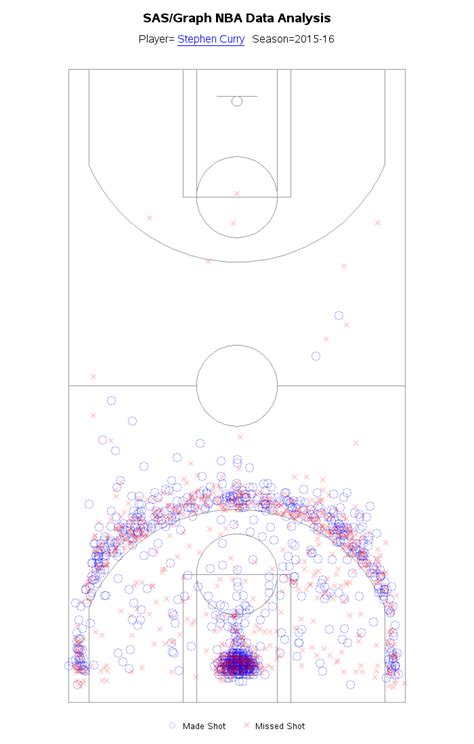 NBA Tracker - Stephen Curry