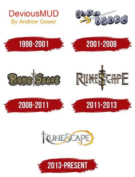 RuneScape Logo, symbol, meaning, history, PNG, brand