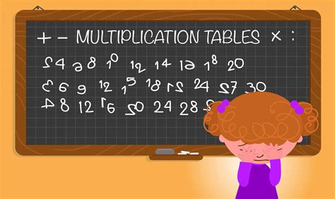 Dyscalculia: Learning Disability in Math - The Summit Counseling Center