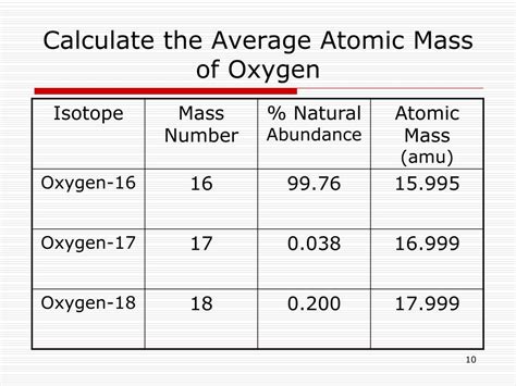 Atomic mass of oxygen - rescities