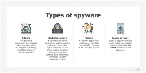 What are the top 10 spyware threats?