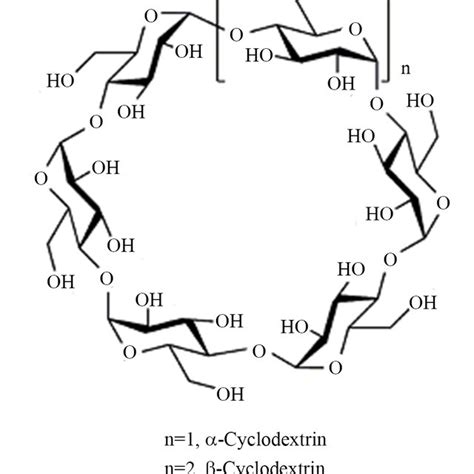 Chemical structure of cyclodextrin. | Download Scientific Diagram