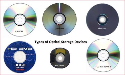 Optical Storage Devices: Examples, Types, Advantages, & Disadvantages!!