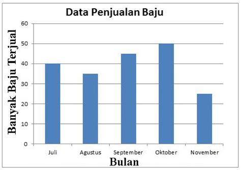 Perhatikan Diagram Batang Tentang Kegiatan Ekstrak - Riset