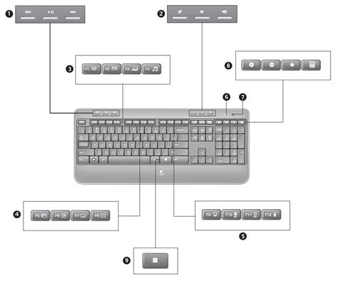 Logitech K520 Wireless Keyboard User Manual