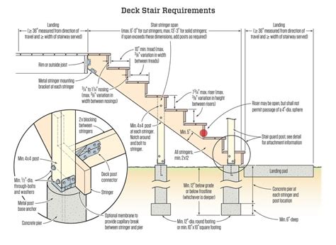 How To Build A Large Outdoor Staircase | Engineering Discoveries