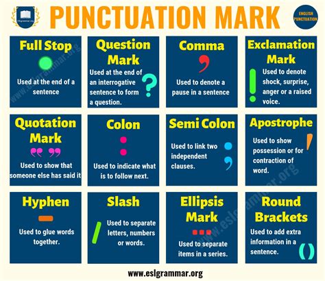 Punctuation: 12 Important Punctuation Marks with Rules & Examples - ESL ...