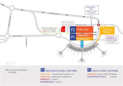 Brisbane Domestic Airport Parking | Airport Master