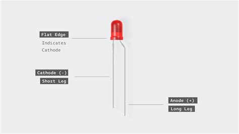 How are the LEDs represented in the Starter Kit projects book? – Arduino Help Center