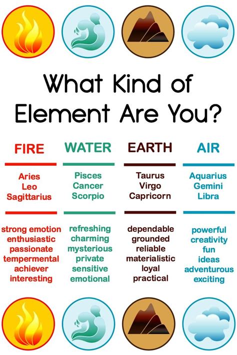 What Kind of Element Are You? Fire, Water, Earth or Air? | Zodiac ...