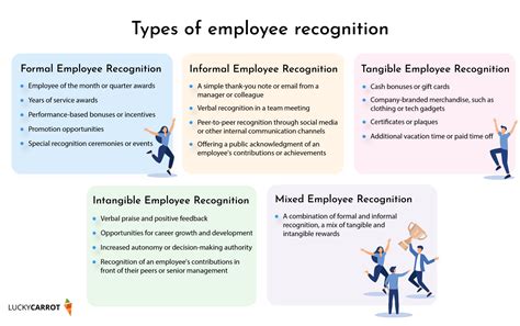 Types of Employee Recognition: Best Practices in 2023