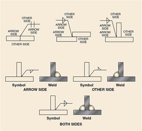 Weld Symbols Weld Joints University Quiz Quizizz | SexiezPix Web Porn