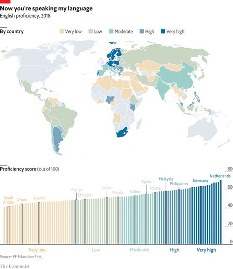 Where are the world’s best English-speakers? | English, How to speak french, World's best