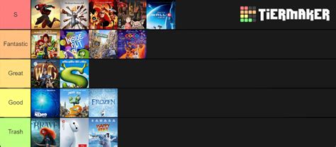 Oscar Animated Winners Tier List (Community Rankings) - TierMaker