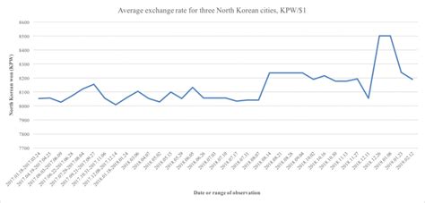 How Does North Korea’s Economy Look Heading Into the Hanoi Summit ...