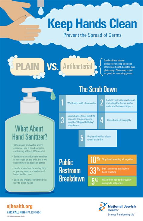 Soap vs. Sanitizer: Is There a Hands-Down Winner for Getting Clean ...