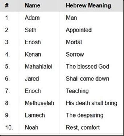 Adam to Noah: Gospel Prophecy | Heaven Awaits