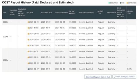 Building a Dividend Growth Portfolio with Tomorrow’s Dividend Aristocrats