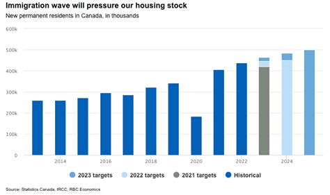 Canadian housing market to hit bottom this spring: RBC