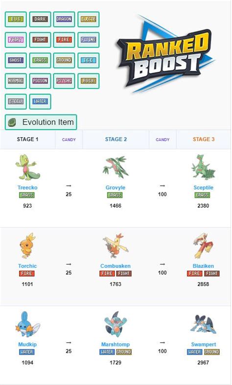 All Pokemon Evolutions Chart