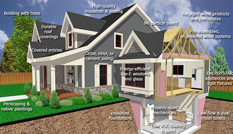 GREEN BUILDING | Westport Modular Homes |(203) 858-7198 | Fairfield CT