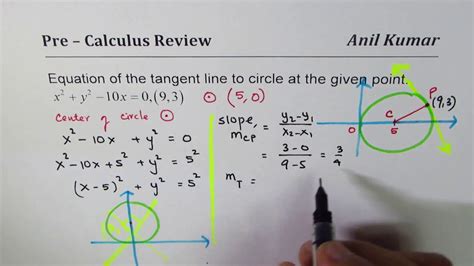 Finding Equation Of Tangent To A Circle - Tessshebaylo