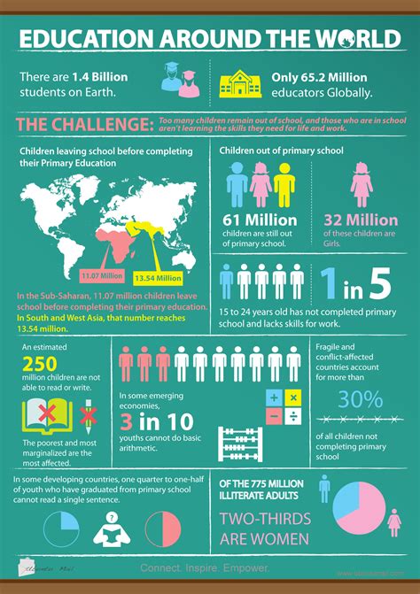 10 Great Infographics for Education- Piktochart Infographics | Piktochart