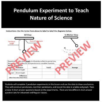 Pendulum Experiment to Teach Nature of Science by Science for Days