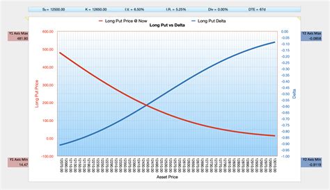 Black Scholes Merton BSM (w. Dividends) 4x Options Charts with Greek ...