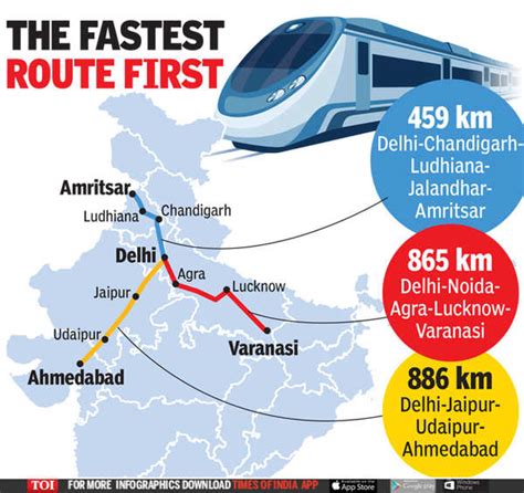 Delhi link in 3 of 7 bullet train routes | Delhi News - Times of India