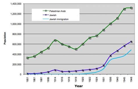 Exciting news: Jewish population in Israel is on the rise