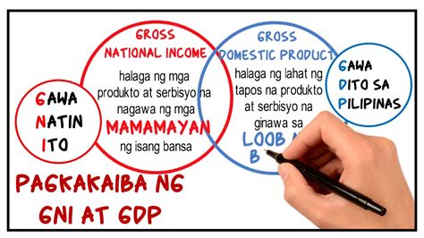 Pagkakaiba ng Gross National Income (GNI) at Gross Domestic Product ...