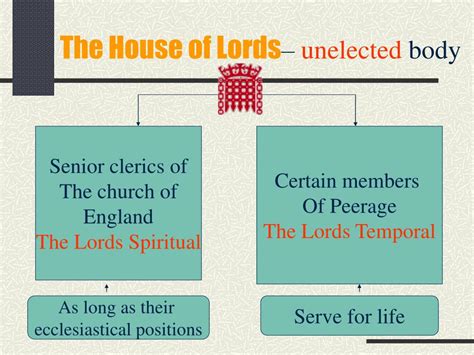 PPT - House of Commons House of Lords PowerPoint Presentation, free ...